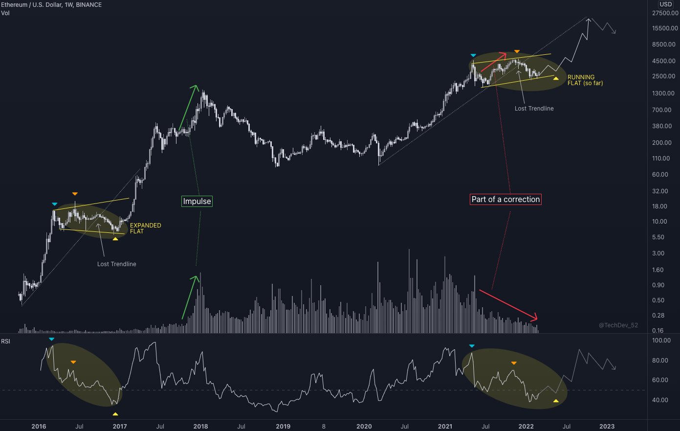Ethereum price consolidates near $2.8K as analysts say bulls prepare for a push higher Ethereum price consolidates near $2.8K as analysts say bulls prepare for a push higher