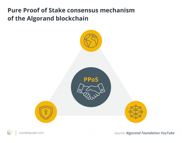 What is the Algorand blockchain, and how does it work? What is the Algorand blockchain, and how does it work?