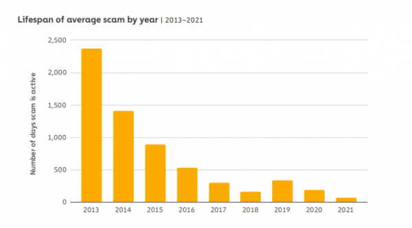 Tinder Swindlers - Crypto Romance Scams On The Rise Tinder Swindlers - Crypto Romance Scams On The Rise