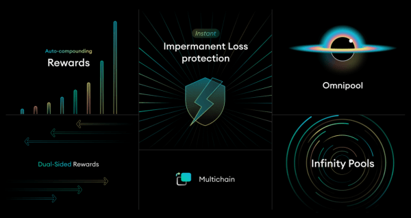 Waiting for the Dawn… When choosing between staking and LP becomes a nightmare Waiting for the Dawn… When choosing between staking and LP becomes a nightmare