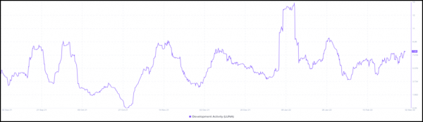 Terra Network to Add 160 New Projects By End of 2022, Says Do Kwon; TVL Surpasses $22 Billion Terra Network to Add 160 New Projects By End of 2022, Says Do Kwon; TVL Surpasses $22 Billion