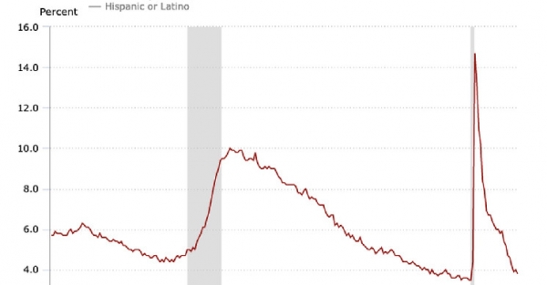 U.S. Jobs Up 678K in February, More Than Expected, Adding to Price Pressures U.S. Jobs Up 678K in February, More Than Expected, Adding to Price Pressures