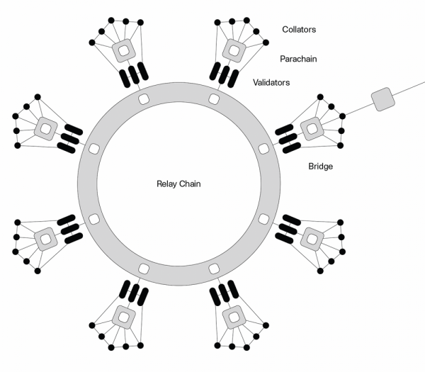 DeFi Project Spotlight: Acala, Polkadot's DeFi Hub