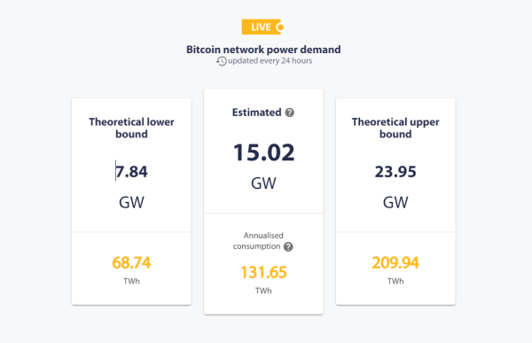 Cambridge Bitcoin Electricity Consumption Index updated to reflect hardware distribution and hashrate increases