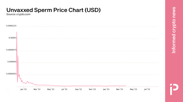 &lsquo;Unvaccinated sperm will be the next bitcoin&rsquo; lives on post-Covid