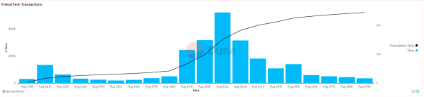 Data On friend.tech Platform Is Seeing A Strong Decline From Record Levels