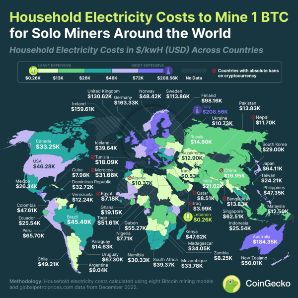 Italy: the country with the highest price for Bitcoin mining Italy: the country with the highest price for Bitcoin mining