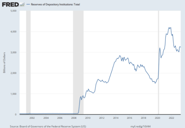 CBDCs: The Ultimate Corruption Of Money