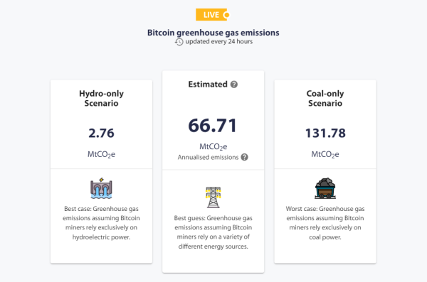 Cambridge Bitcoin Electricity Consumption Index updated to reflect hardware distribution and hashrate increases