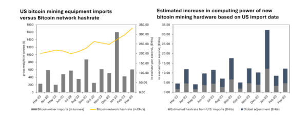 Cambridge Bitcoin Electricity Consumption Index updated to reflect hardware distribution and hashrate increases