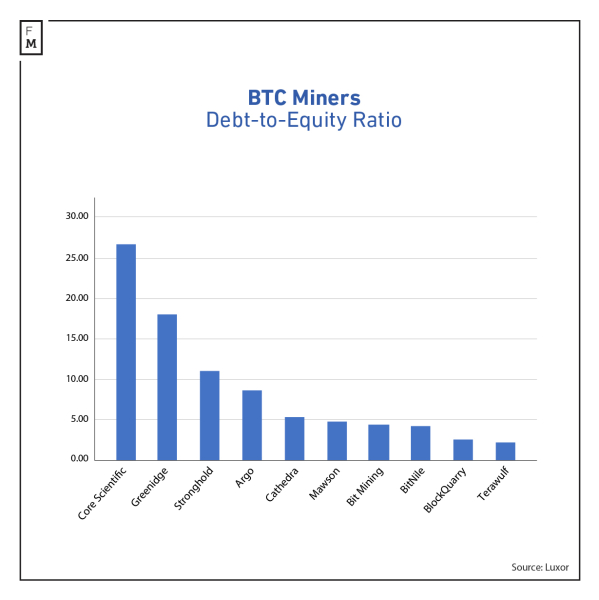 The New Digital Gold Rush: Crypto Miners Eye AI The New Digital Gold Rush: Crypto Miners Eye AI
