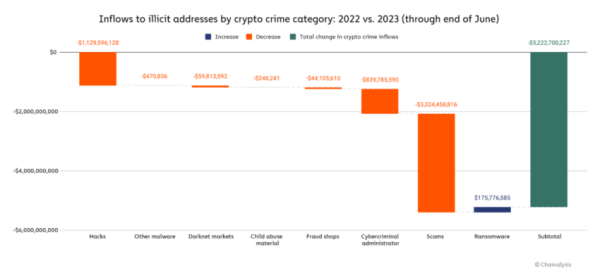 Cryptocurrency Fraud Makes Headlines in Canada as Adoption Rates Fall Cryptocurrency Fraud Makes Headlines in Canada as Adoption Rates Fall