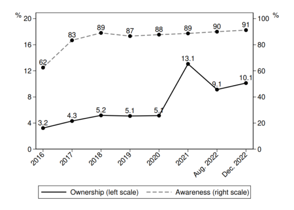 Cryptocurrency Fraud Makes Headlines in Canada as Adoption Rates Fall Cryptocurrency Fraud Makes Headlines in Canada as Adoption Rates Fall