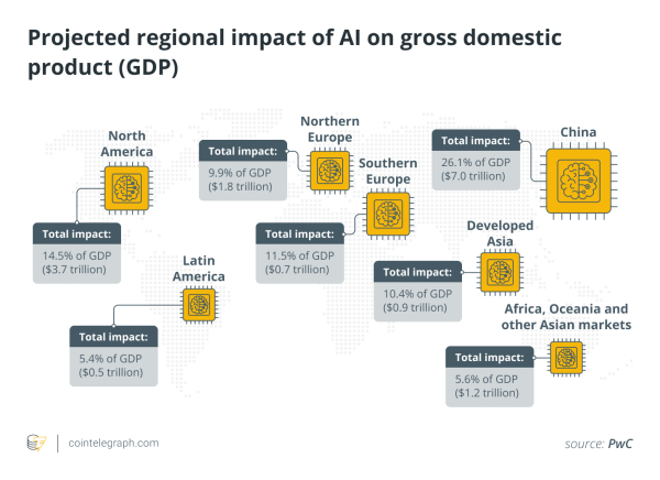 Five AI trends to look forward to in 2023 and beyond