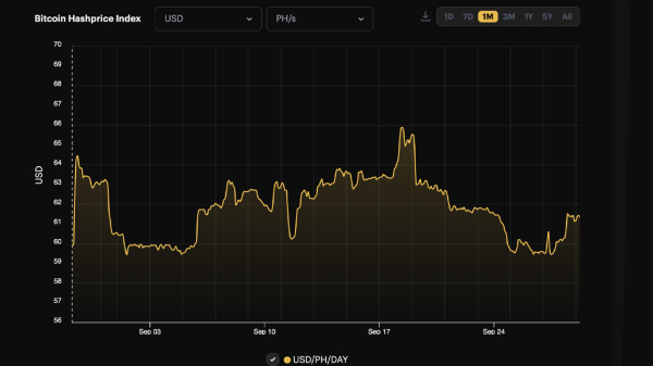 Bitcoin's Hashrate Holds Steady Above 400 EH/s Amid Sky-High Network Difficulty