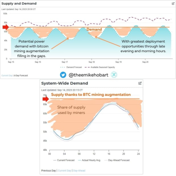 The Future Of Energy: Bitcoin Mining
