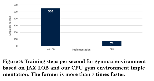 Oxford scientists develop GPU-accelerated limit order book sim to teach AI how to trade Oxford scientists develop GPU-accelerated limit order book sim to teach AI how to trade