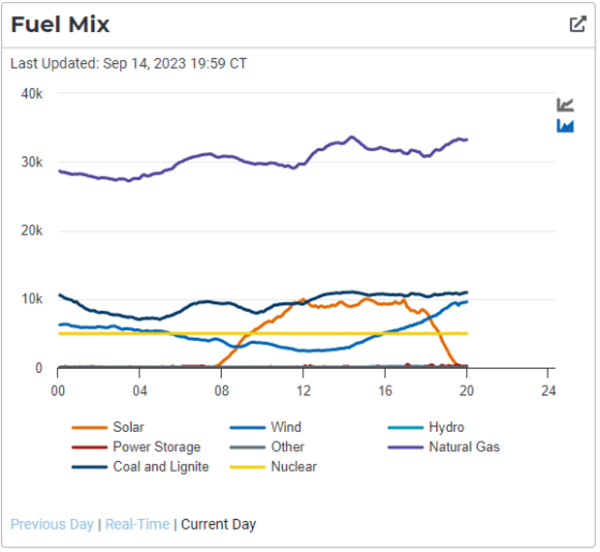 The Future Of Energy: Bitcoin Mining