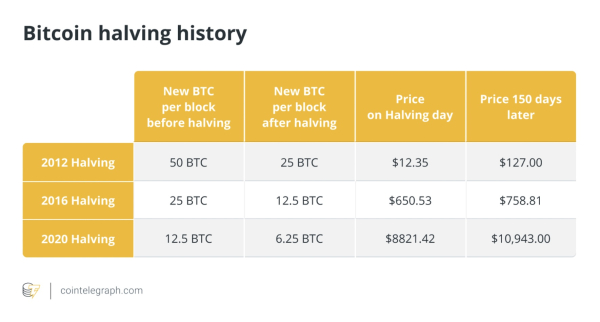 How Bitcoin miners can survive a hostile market