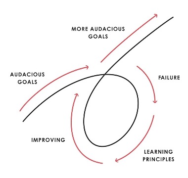 Winter Leads to Spring