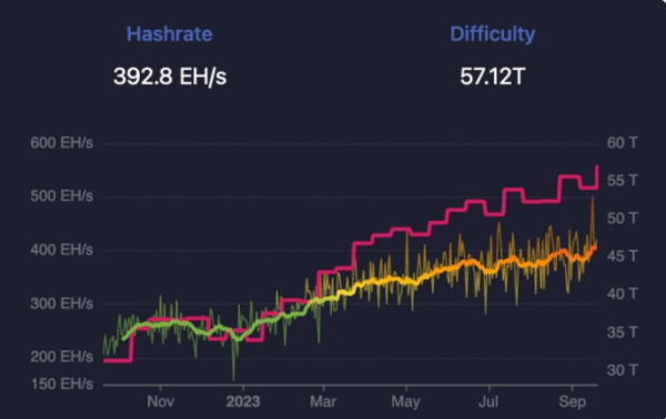 A New Perspective on Bitcoin Mining: Is It More Profitable Than Buying Bitcoin?