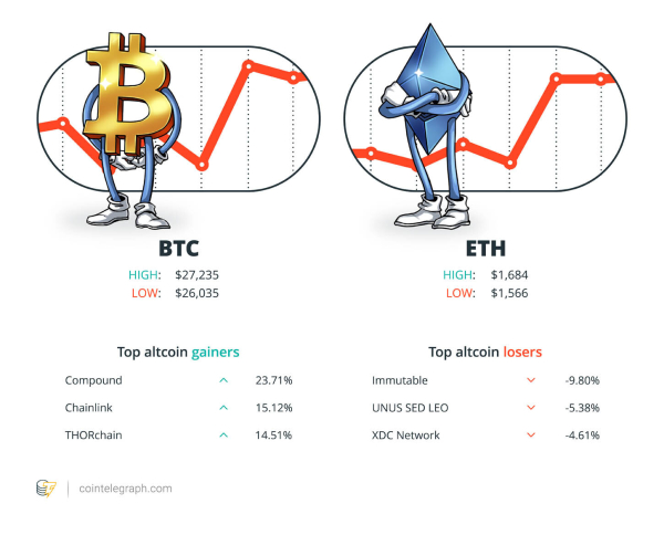 Ether futures ETFs launching, SBF trial to begin and 3AC’s Su Zhu arrested: Hodler’s Digest, Sept. 24-30 Ether futures ETFs launching, SBF trial to begin and 3AC’s Su Zhu arrested: Hodler’s Digest, Sept. 24-30