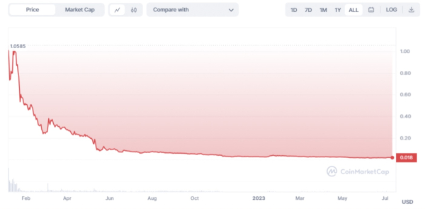 The story of a crypto influencer’s attempt to bend reality The story of a crypto influencer’s attempt to bend reality