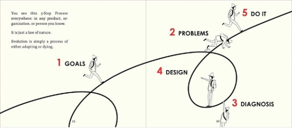 Winter Leads to Spring