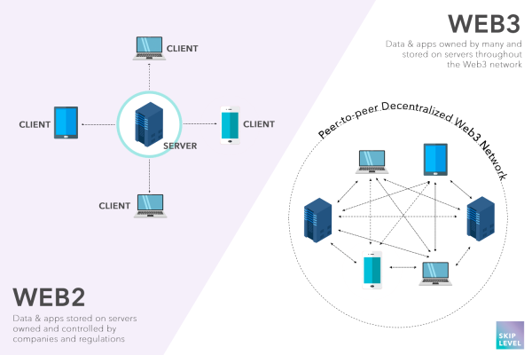 Decentralized communication is the antidote to an Orwellian dystopia | Opinion