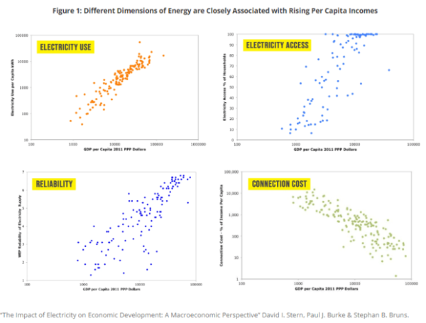 A Most Ridiculous World : The Politicization Of Energy A Most Ridiculous World : The Politicization Of Energy