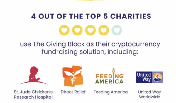 The Big List: Charities Embracing Change with Bitcoin and Cryptocurrency Donations