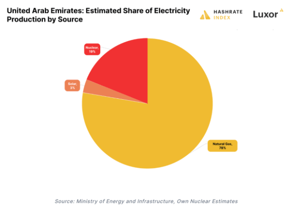 How Bitcoin Improves Water Abundance In Water Scarce Nations