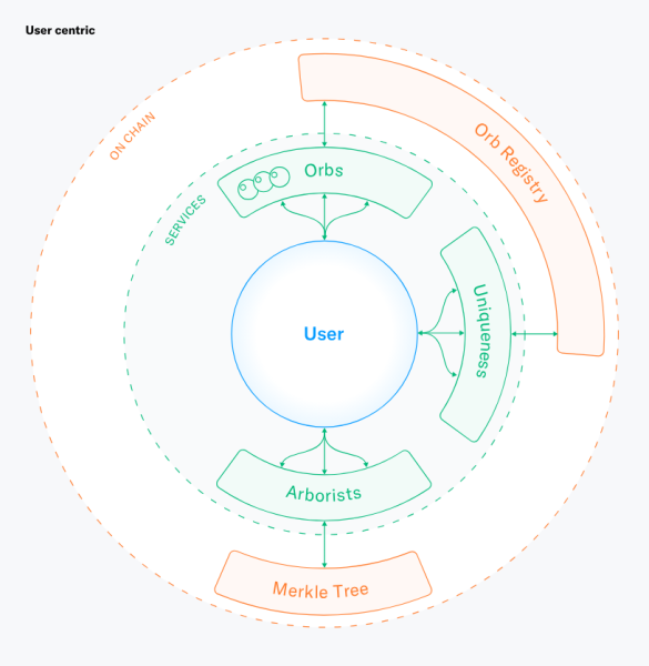 Advancing Decentralization Advancing Decentralization