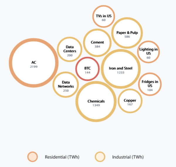 Bitcoin Mining: A Path To Electrifying The World Bitcoin Mining: A Path To Electrifying The World