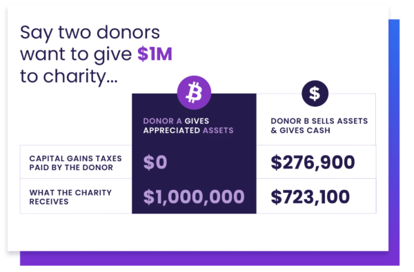 The Big List: Charities Embracing Change with Bitcoin and Cryptocurrency Donations