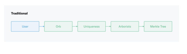 Advancing Decentralization Advancing Decentralization