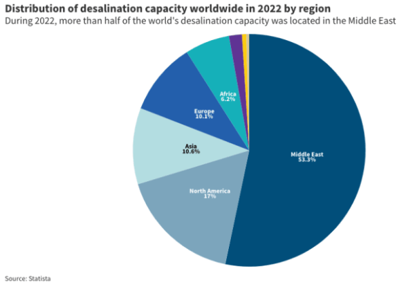 How Bitcoin Improves Water Abundance In Water Scarce Nations