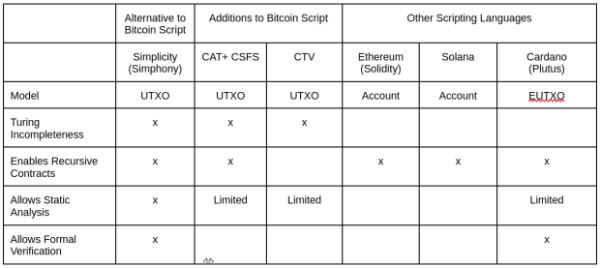 Miner Extractable Value (MEV) and Programmable Money: The Good, The Bad, and The Ugly Miner Extractable Value (MEV) and Programmable Money: The Good, The Bad, and The Ugly