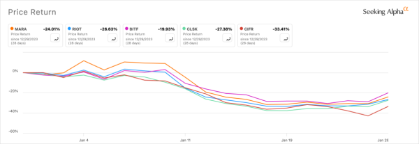 Bitcoin mining stocks outlook for 2024