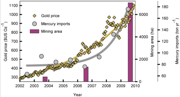 The Environmental Cost of Gold Mining The Environmental Cost of Gold Mining