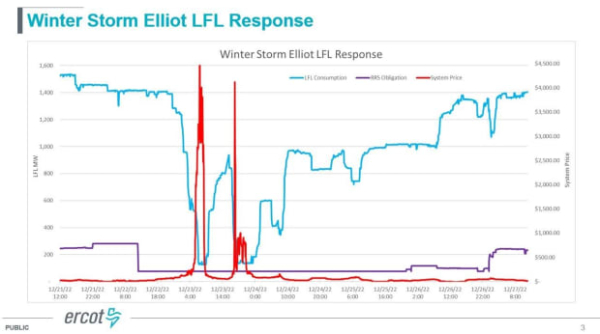 Bitcoin Mining And ERCOT - The Data Tells The Story Bitcoin Mining And ERCOT - The Data Tells The Story