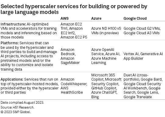 Amazon Web Service Boss Calls AI Businesses ‘Massively Overhyped‘ Amazon Web Service Boss Calls AI Businesses ‘Massively Overhyped‘