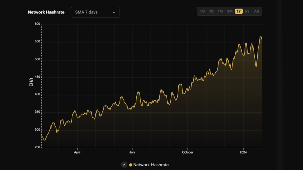 Bitcoin&rsquo;s Hashrate Hits 7-Day Record High, Surging to 566 EH/s Amid Anticipation of Upcoming Difficulty Adjustment
