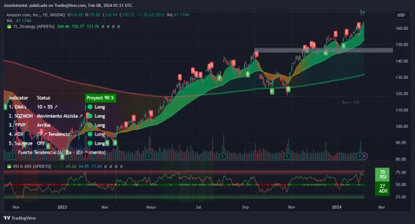 Amazon Web Service Boss Calls AI Businesses ‘Massively Overhyped‘ Amazon Web Service Boss Calls AI Businesses ‘Massively Overhyped‘