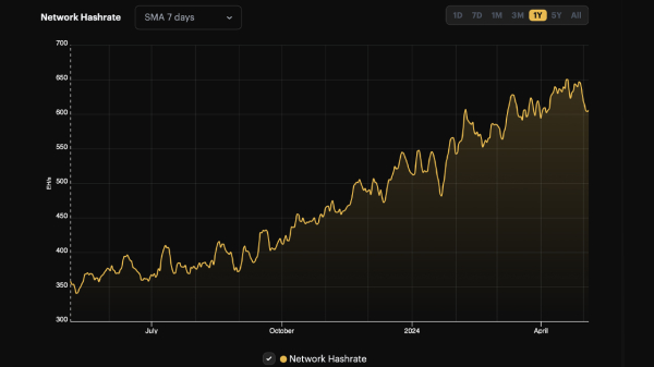 The Halving Effect: Bitcoin Hashrate Decreases as Miners Prepare for Probable Difficulty Drop The Halving Effect: Bitcoin Hashrate Decreases as Miners Prepare for Probable Difficulty Drop