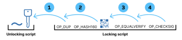 OP_CAT: The Purr-fect Solution for Covenants? OP_CAT: The Purr-fect Solution for Covenants?
